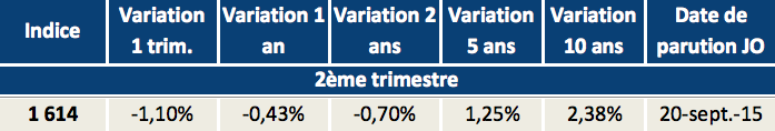 image Recul de l'ICC au 2T 2015